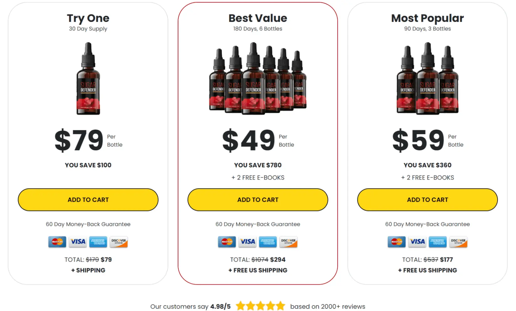 Sugar Defender Discount Price